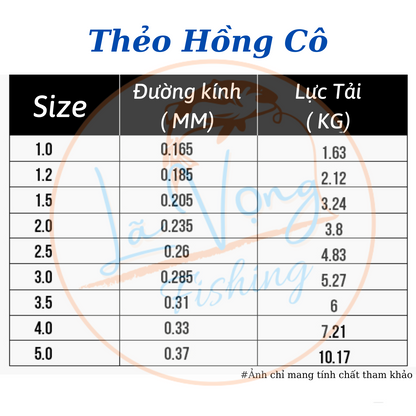 Thẻo Câu Cá SIMAGO Floucarbon Hồng Cô, Cước Câu Đơn Đài