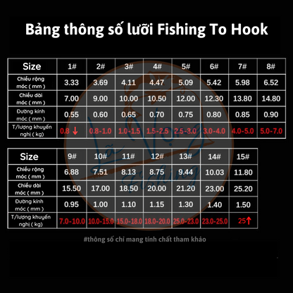 Lưỡi Câu Chép Có Ngạnh Fishing To Hook - Lã Vọng Fishing